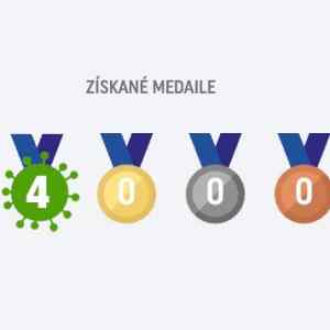 Obrázek 'olymPYJska statistika Buresland'