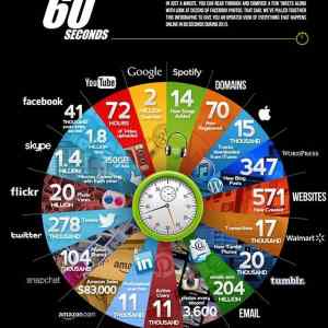 Obrázek 'one minute on the internet 1'