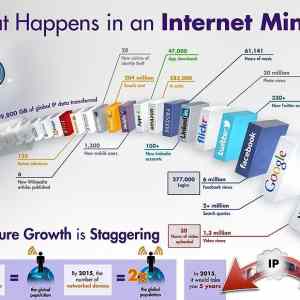 Obrázek 'one minute on the internet 2 for 2015y'