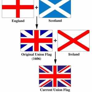 Obrázek 'origin of the uk flag'