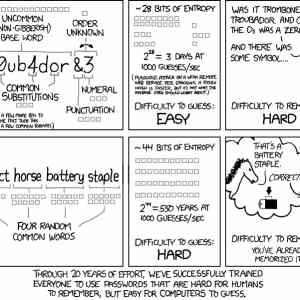 Obrázek 'password strength'