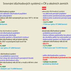 Obrázek 'penze ve svete'