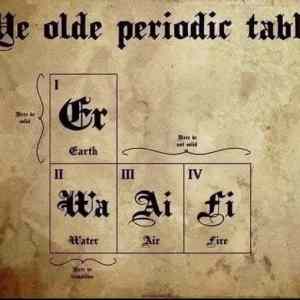 Obrázek 'periodicka tabulka'