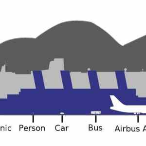 Obrázek 'person car bus'