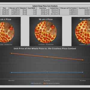 Obrázek 'pizza-cost-analysis'