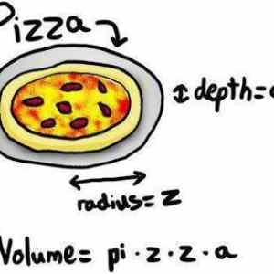 Obrázek 'pizza math'