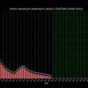Obrázek 'politicti vezni 1948 2025'