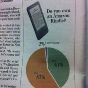 Obrázek 'poll not knowing'