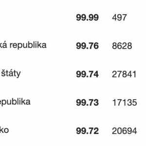Obrázek 'priemerne iq 2025'