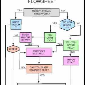 Obrázek 'problem-solving-flowsheet'