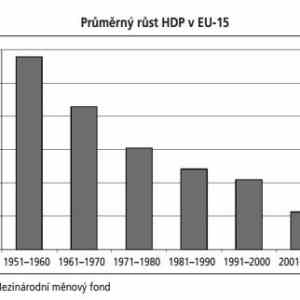 Obrázek 'prumerny rust hdp v eu'