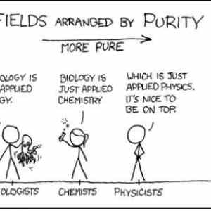 Obrázek 'purity of sciences'