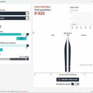 Obrázek 'rok 3038 bude pro Cesko velice tezky'