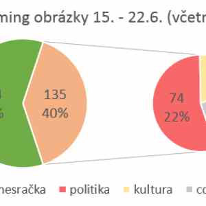 Obrázek 'rouming jde do sracek'