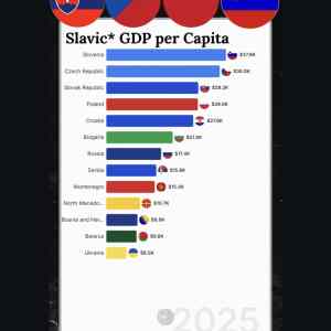 Obrázek 'slavic&nbsp;gdp'