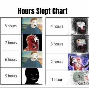 Obrázek 'sleep hours'