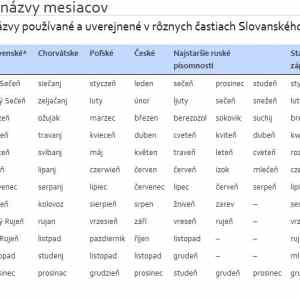 Obrázek 'slovanske mesiace'