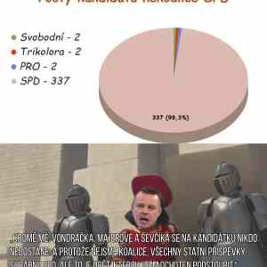 Obrázek 'spravedlivy pocet mist na kandidatce jen pro nekoho'