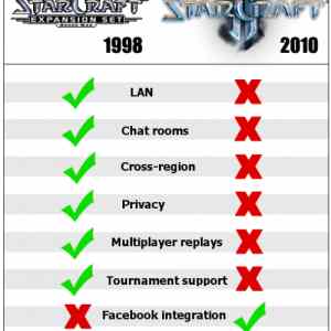 Obrázek 'starcraft&nbsp;1&nbsp;vs&nbsp;2'