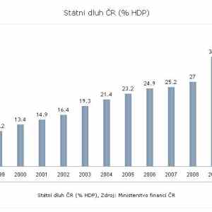 Obrázek 'statni dluh'