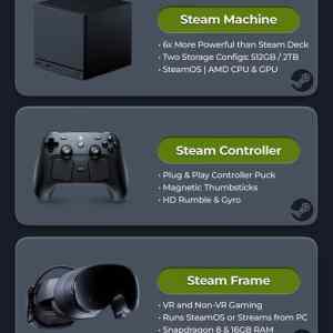 Obrázek 'steam machine fixed'