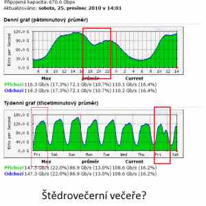 Obrázek 'stedrovecerni vecere'