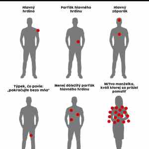 Obrázek 'strelna poraneni ve filmech'