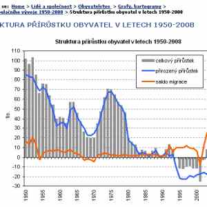 Obrázek 'struktura prirustku'