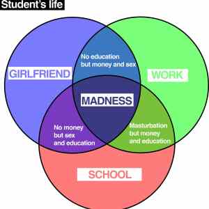 Obrázek 'students life'