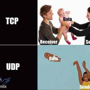 Obrázek 'tcp&nbsp;udp&nbsp;data'