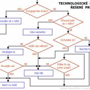 Obrázek 'tech schema'