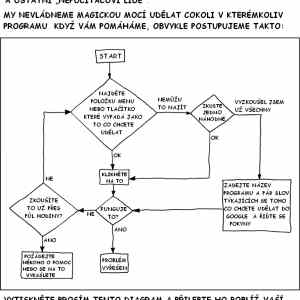 Obrázek 'tech support cheat sheet cz'