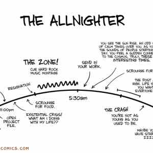 Obrázek 'the allnighter'