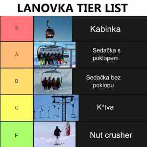 Obrázek 'tier list'