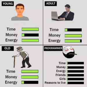 Obrázek 'time money energy'