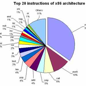Obrázek 'top20instructionsx865hx'