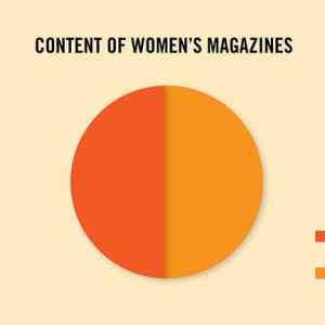 Obrázek 'true facts about women'