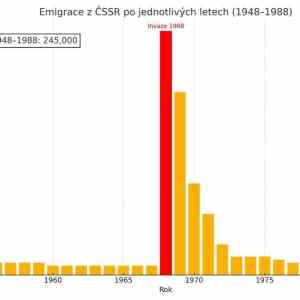 Obrázek 'utek z ruskeho protektoratu'