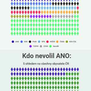 Obrázek 'volba vetsiny'