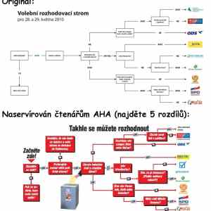 Obrázek 'volby-podle-aha'