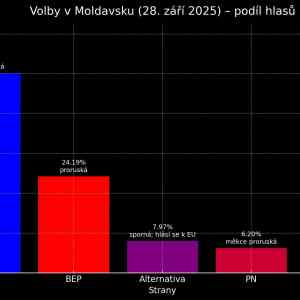 Obrázek 'volby moldavsko'