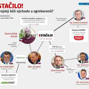 Obrázek 'vsecky plati agent Bures'
