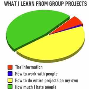 Obrázek 'vyhody&nbsp;tymove&nbsp;prace'