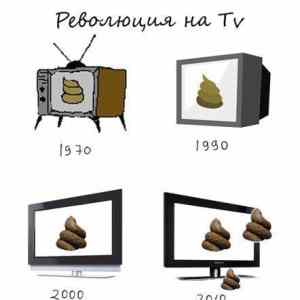 Obrázek 'vyvoj obsahu TV vysilani v obrazech'
