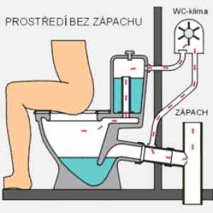 Obrázek 'wc klima'