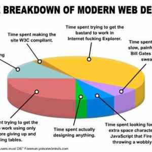 Obrázek 'webdesign graph'