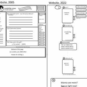 Obrázek 'webiste design evolution'