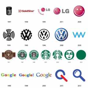 Obrázek 'well know logos y u no merge'