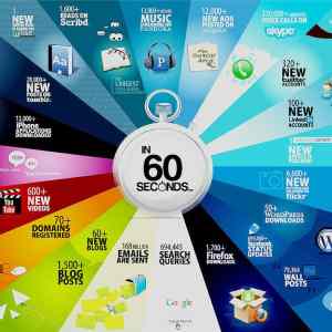 Obrázek 'what happens on the internet in 60 seconds-scaled1000'
