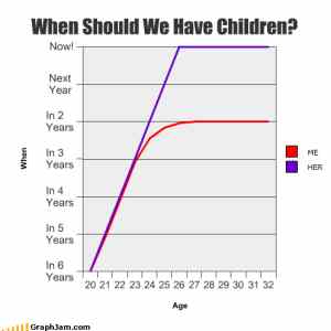 Obrázek 'when should we have child'